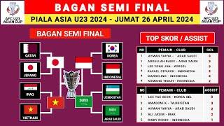 Bagan Semi Final Piala Asia U23 2024 Terbaru - Jadwal 8 Besar Piala Asia U23 2024