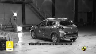 Euro NCAP Crash & Safety Tests of Dacia Jogger 2021