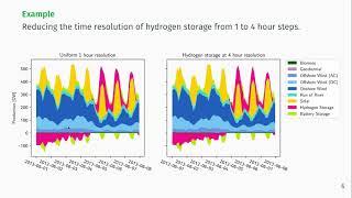 Flexible time aggregation for energy systems modelling