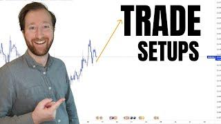 When TraderNicks Live Doesnt Work. Im Live Here  Analysis and Trade Setups