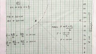 To find the focal length of convex lens u-v graph methods readings