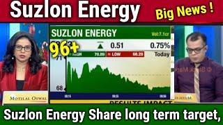 Suzlon Energy latest newsKharide ya nahi ?suzlon energy stock analysissuzlon energy target 2025