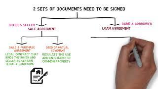 Conveyancing Purchasing a Property Without Title Documents to be Signed
