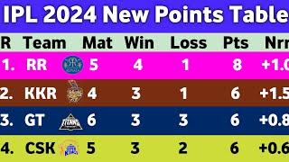 IPL Points Table 2024 - After GT Vs RR Match 24  Points table IPL 2024  New Ank Talika ipl 2024