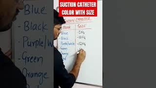 Suction catheter types  #color #size #dailydose #suctioning #medico #norcet #shorts #viral