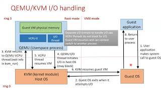 Virtualization and Cloud Computing Lecture 7 IO Virtualization Techniques