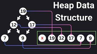 How to Implement a Heap in JavaScript and Perform Push Pop and Heapify Operations