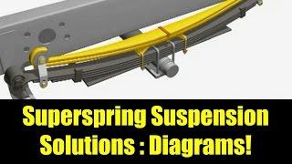SuperSprings Suspension Solutions - Progressive Helper Springs - SDTrucksprings.com