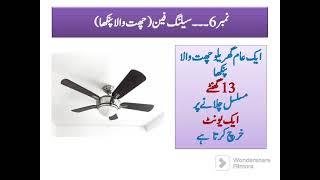 Home items consume units of wapda  بجلی گھریلو اشیاء کتنی استعمال کرتی ہیں