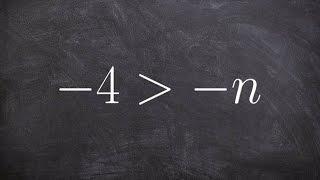 Graphing an inequality with the variable on the right side and negative