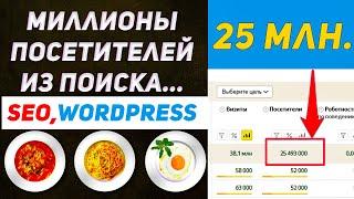 Продвижение и анализ сайта в поисковых системах – 25 млн. не предел  Seo  Роботс txt для Wordpress