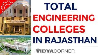 Types of Universities For Engineering in Rajasthan  Top Universities  Total Engineering College