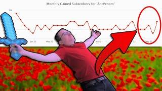 Did you catch what Antvenom just did to save his channel?