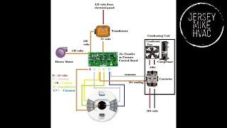 HVAC Low voltage control wiring Basics For Beginners