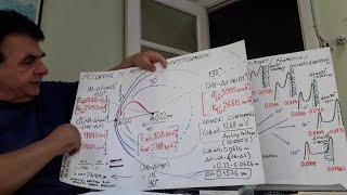 Comptons Distorted Evidence For The Particle Photon In Incoherent Physics Arıdaşırs Explanation