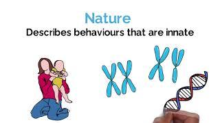 Nature vs Nurture Psychology Debate Explained #Alevel