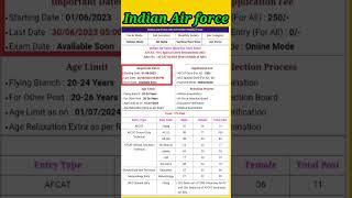 Indian Air force New vacancy Air force New requirements @srkitech. #airforce