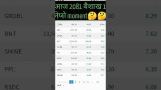 2081-01-18 nepse moment #marketdallyupdete #shortvideo #sharemarketnews #nepseupdete #nepse #index