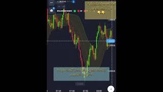 شرح مؤشرات التداول مؤشر بولنجر باند Bollinger bands 20 Alligator indicator #2  Qoutex