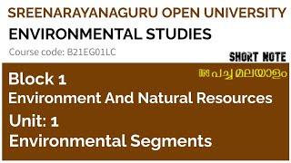 SGOU BA Environmental Studies Block 1 Unit 1 ENVIRONMENTAL SEGMENTS  SEM 1