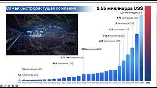 Самая быстрорастущая компания в мире график роста PM-INTERNATIONAL