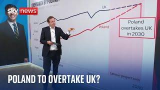 Vote 2024 Will Britains economy be overtaken by Poland?