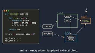 Closures in Python  Explained with animations