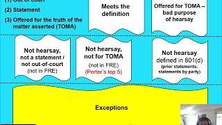 Federal Rules of Evidence FRE Rule 803 - reliability exceptions and rationale