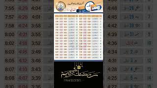 LONDON Ramadan times Calendar 2023  sehri iftar time  LONDON Ramadan times For LONDON