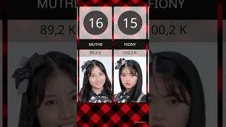 Jumlah Follower TIKTOK Member JKT48 