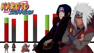 Itachi vs Jiraiya  ¿Quién es más fuerte?  Análisis y Niveles de Poder  Honner  ESPECIAL 20K