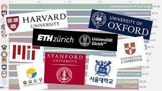 Top Universities in the World 2019