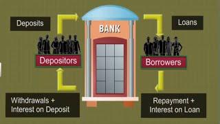 CBSE Class 10 Economics - 3  Money and Credit  Full Chapter  By Shiksha House