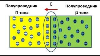 Электронно-дырочный переход