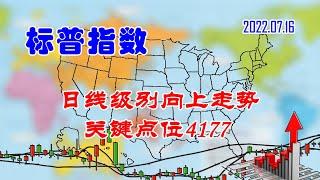 【两条均线看涨跌】美股标普指数日线级别向上走势的关键点位4177（202207160906）