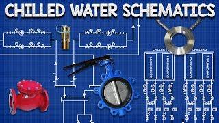 Chilled Water Schematics - How to read hvac engineering drawing diagram