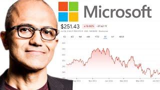 Is Microsoft Stock A Buy After Earnings? Microsoft MSFT Stock Analysis and UPDATED Fair Value 