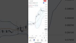 #استراتيجية البولينجر باند + RSI