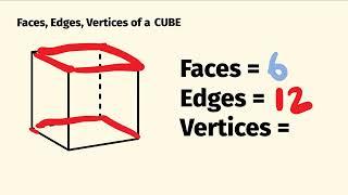 How Many Faces Edges And Vertices Does A Cube Have?