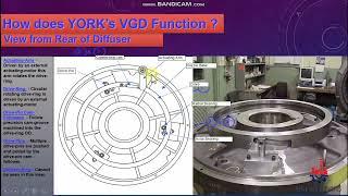 What is VGD Variable Geometry Diffuser in Centrifugal Compressor and How VGD Works Explained