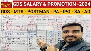 GDS Promotion process 2024 I GDS to MTS I GDS Salary I GDS to inspector Gramin Dak Sevak latest upd