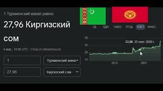 валюта Туркменский манат TMT KGS 2796 Киргизский сом  цена купить Кыргызстан Туркменистан продать