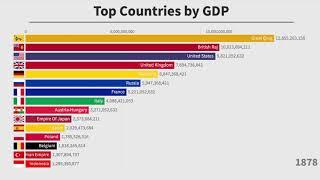 Top 15 Countries By GDP 1600-2019