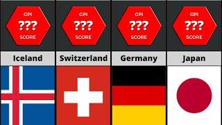 Global Peace Index  Country Comparison