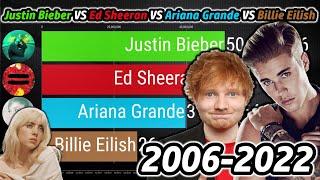 Justin Bieber VS Ed Sheeran VS Ariana Grande VS Billie Eilish - YouTube Subscribers 2006-2022