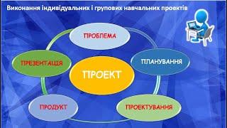 Виконання індивідуальних і групових навчальних проектів