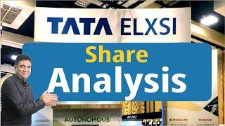 TATA ELXSI SHARE NEWS  TATA ELXSI SHARE LATEST NEWS  TATA ELXSI STOCK