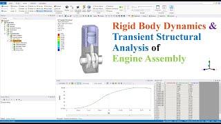 Transient Structural Analysis of Engine assembly using ANSYS