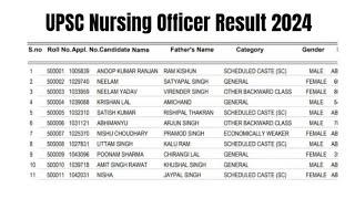 UPSC Nursing Officer Result 2024  Cut Off Marks Merit List