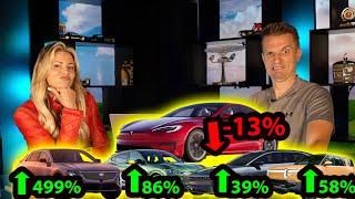 EV sales are WAY UP for almost everybody EXCEPT Tesla. GMYT Ep 119